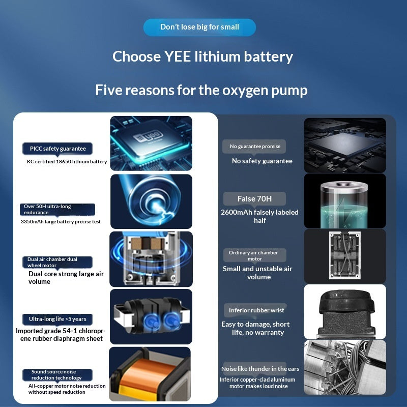 USB-charged Aquarium Oxygen With Automatic Restart In Case Of Power Outages